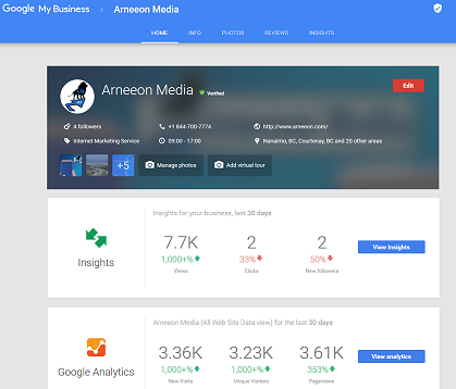 Google My Business Management Page